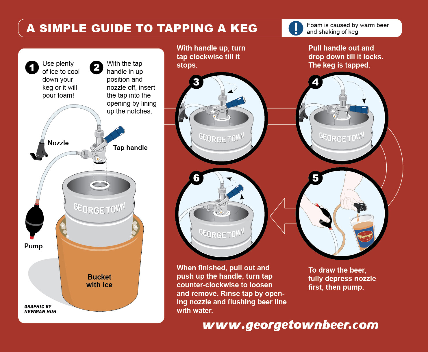 How to tap a keg